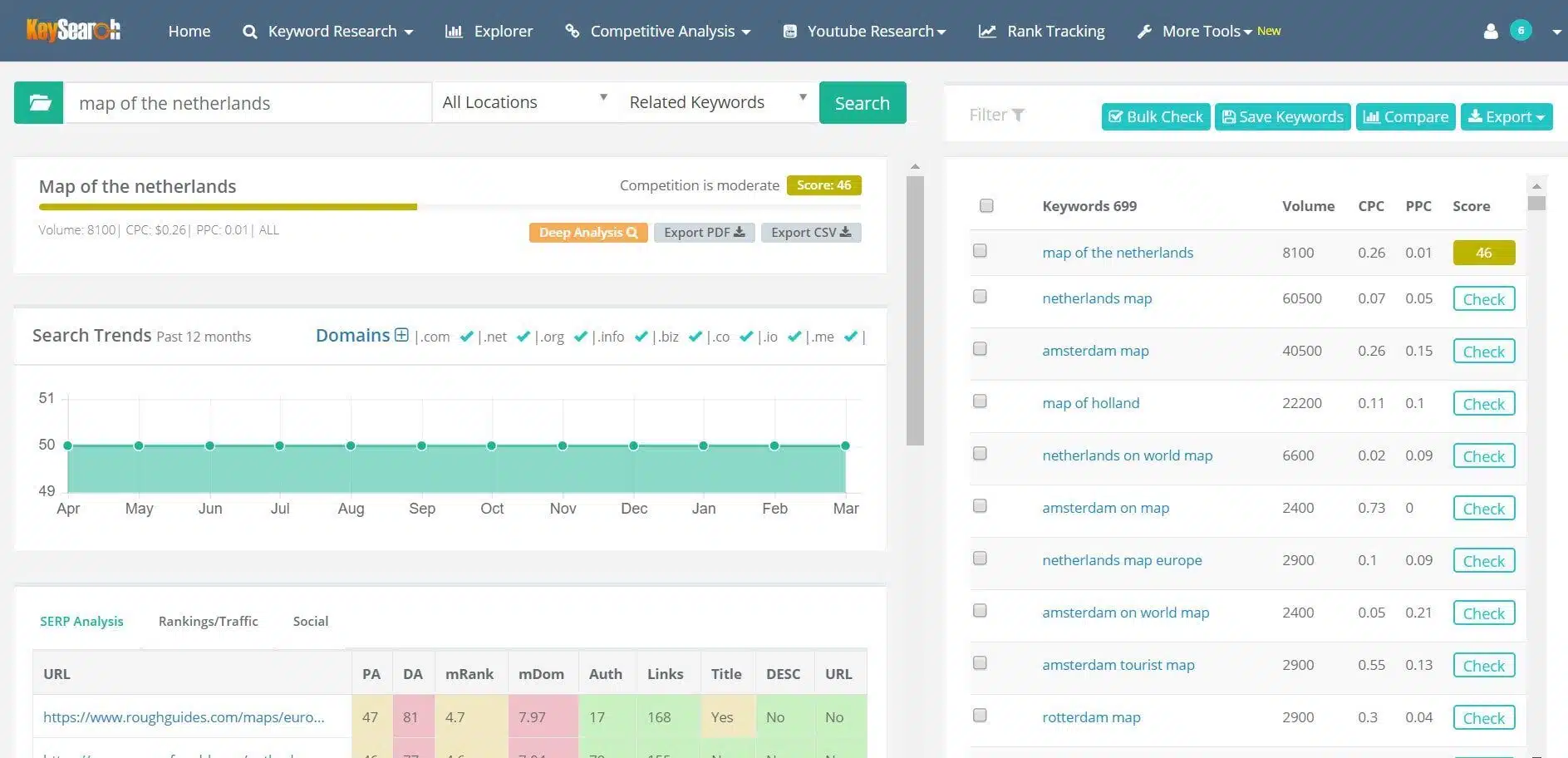 It’s time to verify your results! Take one of the top keywords from the competitor that you’re interested in writing about (in this case, ‘map of the netherlands’).