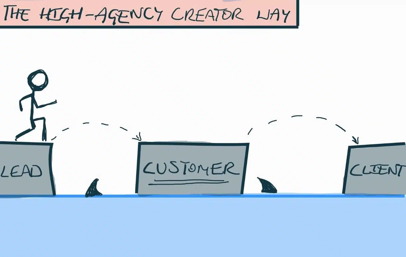 High-Agency Creators turn people into customers before clients