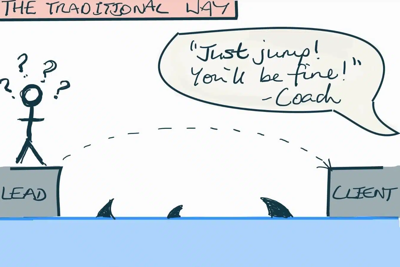 Selling leads straight into a client programme can limit conversions because it feel too risky for many people.